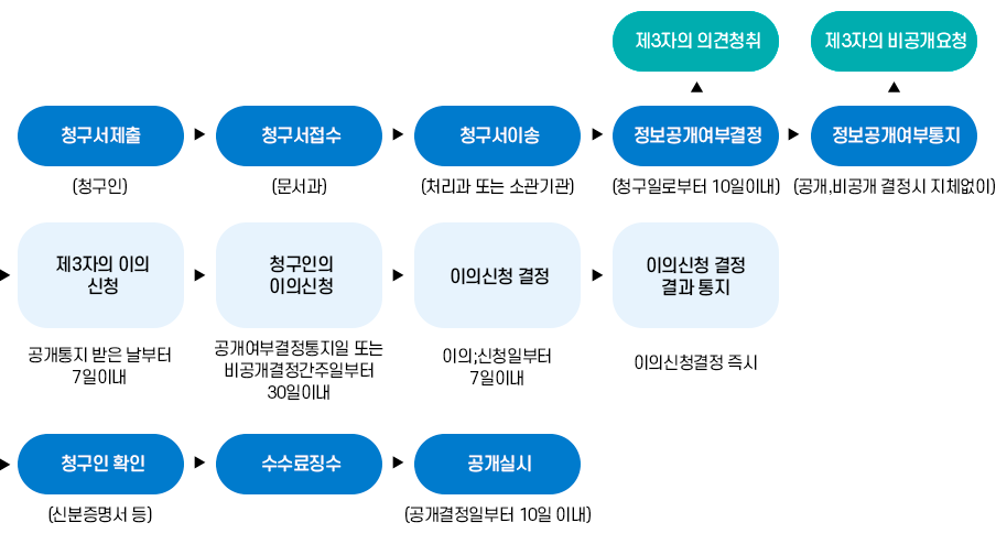 청구방법 이미지